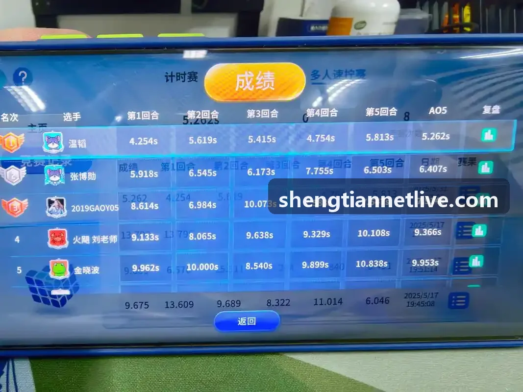 胜天国际架构协同展示